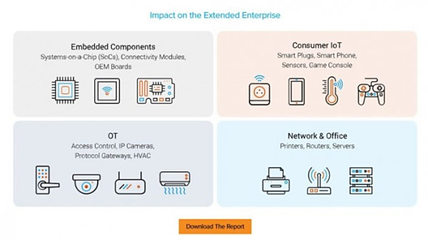 物聯(lián)網(wǎng)基礎(chǔ)開(kāi)源軟件漏洞激增，F(xiàn)orescout揭示網(wǎng)絡(luò)設(shè)備安全隱憂