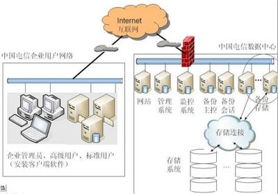 Carbonite 無(wú)限備份容量與自動(dòng)化策略的網(wǎng)絡(luò)設(shè)備制造解決方案