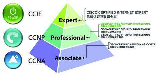 網(wǎng)絡(luò)工程師考證費(fèi)用與網(wǎng)絡(luò)設(shè)備制造行業(yè)概況