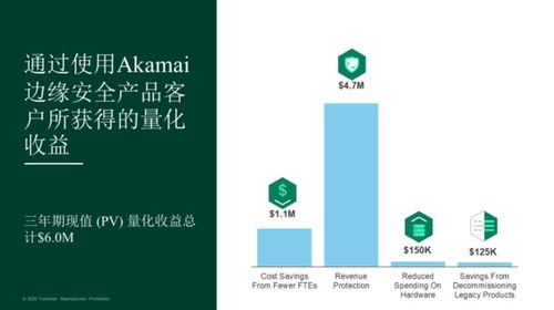 新冠疫情下Akamai如何開拓網絡邊緣安全新時代