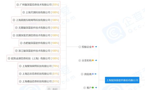 科技賦能智能化數字保險 復深藍的崛起與科創板上市之路