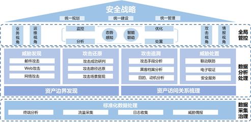 國投創(chuàng)合戰(zhàn)略投資中睿天下 深耕攻擊溯源與XDR，筑牢網絡安全新防線